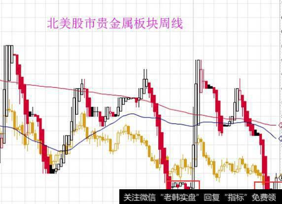 大智慧超强<a href='//m.sasasearch.com/gupiaorumen/289291.html'>主升浪</a>起爆主图指标