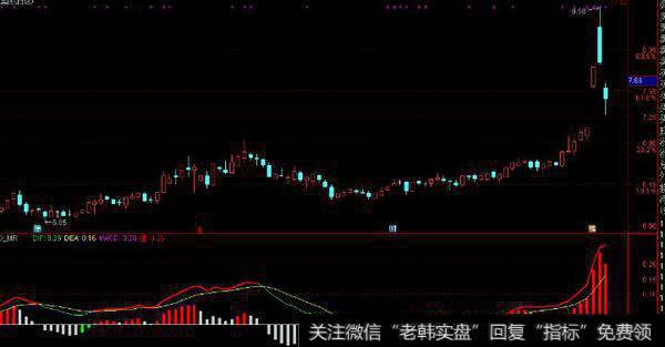通达信奋起还击<a href='//m.sasasearch.com/tongdaxin/286635.html'>选股指标</a>公式源码详解