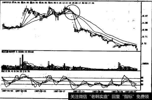 跳水一字线后不补缺如何操作?