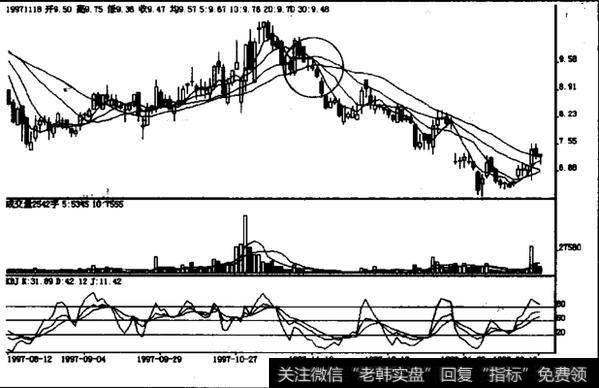下跌中途跳水十字星如何操作？如何理解下跌中途跳水十字星？