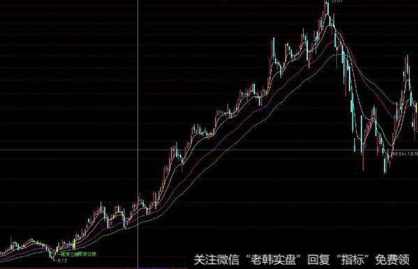 通达信牛势<a href='//m.sasasearch.com/tongdaxin/286635.html'>选股指标</a>公式源码详解