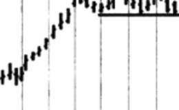 成交量缩小的反转征兆