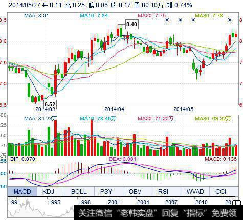 大智慧蚂蚁上树<a href='//m.sasasearch.com/tongdaxin/286635.html'>选股指标</a>