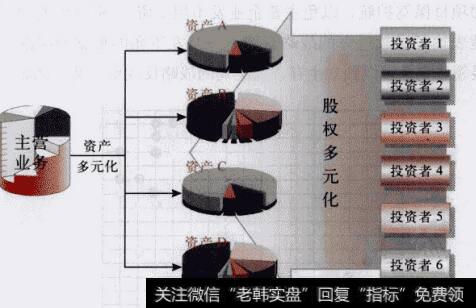 股权多元vs资产多元