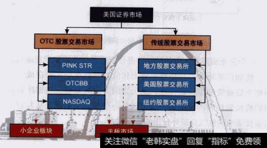 美国<a href='//m.sasasearch.com/caijunyi/290233.html'>股市</a>的两元化结构