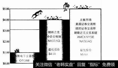 <a href='//m.sasasearch.com/scdx/269840.html'>华体会赛事竞猜
股票</a>最低报价门槛