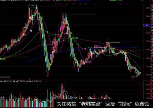 通达信长针孕小阳<a href='//m.sasasearch.com/tongdaxin/286635.html'>选股指标</a>公式源码详解