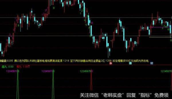 通达信异常<a href='//m.sasasearch.com/tongdaxin/286811.html'>成交量指标</a>公式源码详解