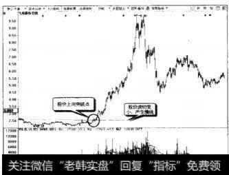 <a href='//m.sasasearch.com/kxianrumen/289578.html'>k线</a>图中“横线”走势形成的原因是什么？暴跌暴涨的原因是什么？