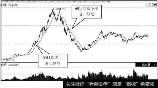 <a href='//m.sasasearch.com/yangdelong/288117.html'>沪深</a>300指数