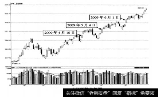 <a href='//m.sasasearch.com/yangdelong/290035.html'>上证指数</a>2009年1月16日至2009年6月22日期间走势图