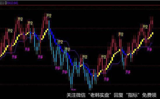 如何通过多空指标来考虑<a href='//m.sasasearch.com/jjtzrm/264213.html'>股票投资的策略</a>？