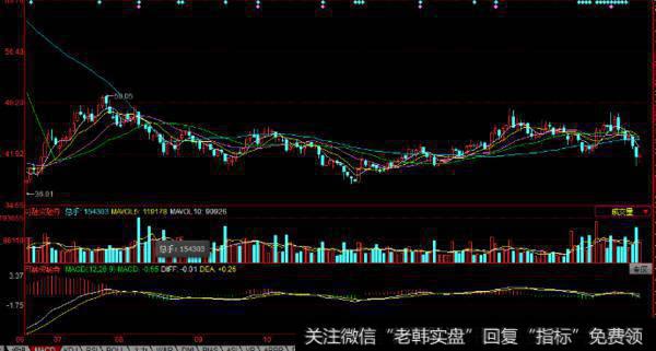 大智慧<a href='//m.sasasearch.com/zuoyugen/290230.html'>趋势</a>分析主图指标