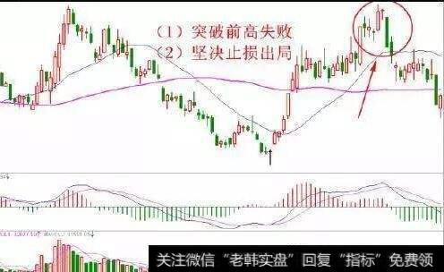 什么是幅度止损法