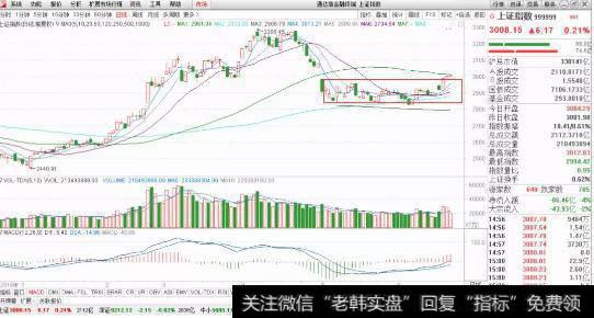 <a href='//m.sasasearch.com/yangdelong/290035.html'>上证指数</a><a href='//m.sasasearch.com/cgjq/287464.html'>股市行情</a>分析