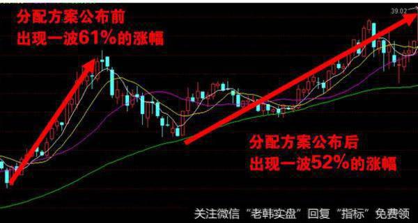 大智慧庄动力线指标