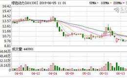 环保概念股早盘再度走强 绿色动力、盛运环保大幅拉升涨停
