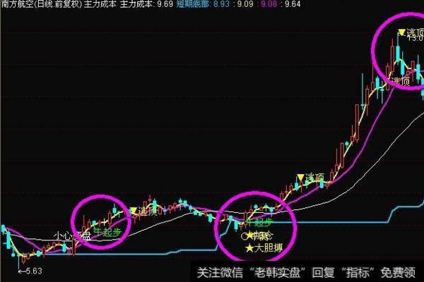 大智慧波浪BS主图指标