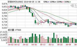 环保ETF：融资净偿还19.19万元，融资余额822.78万元（06-24）