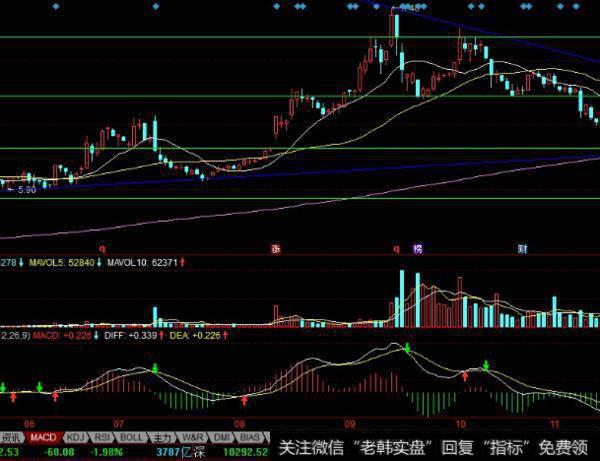 大智慧布林线追涨10天3%<a href='//m.sasasearch.com/tongdaxin/286635.html'>选股指标</a>