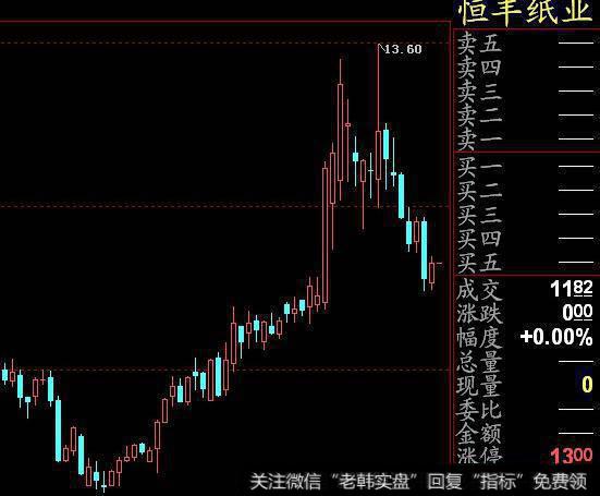 大智慧双向主动<a href='//m.sasasearch.com/tongdaxin/286811.html'>成交量指标</a>