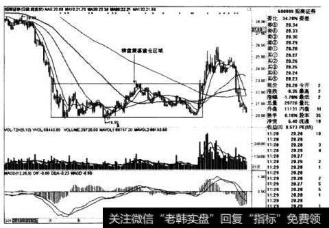 <a href='//m.sasasearch.com/scdx/289599.html'>招商证券</a>日线图