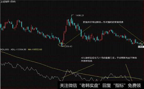 腾落指标是如何计算的？如何利用腾落指标来分析<a href='//m.sasasearch.com/gptz/'>股票投资</a>？