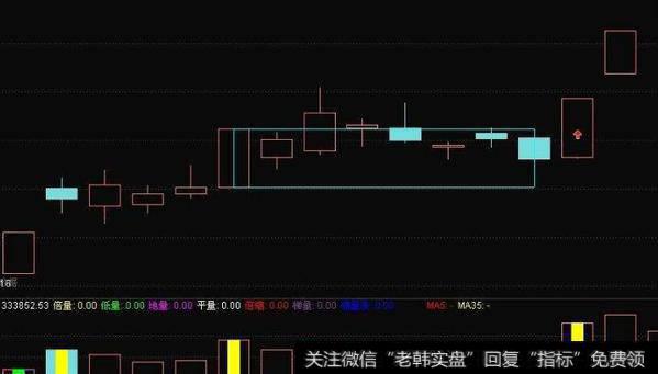 通达信小双阳<a href='//m.sasasearch.com/tongdaxin/286635.html'>选股指标</a>公式源码详解