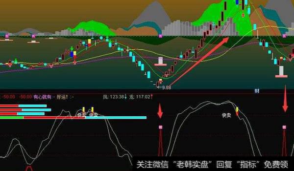 通达信<a href='//m.sasasearch.com/ztmima/'>涨停密码</a>指标公式源码详解