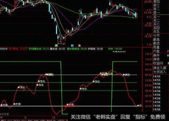 通达信长阴短柱指标公式源码详解