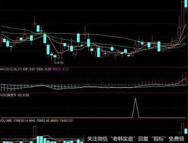 通达信随时启动指标公式源码详解