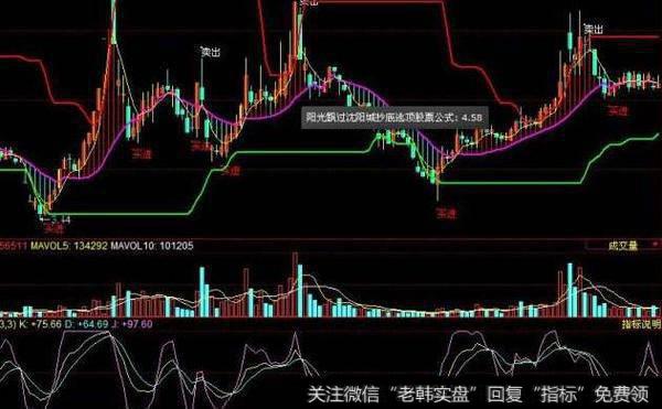 通达信神渔筹码及<a href='//m.sasasearch.com/tongdaxin/286635.html'>选股指标</a>公式源码详解