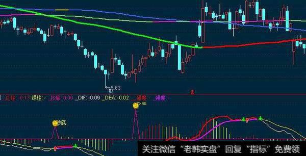 通达信成交量量买指标公式源码详解