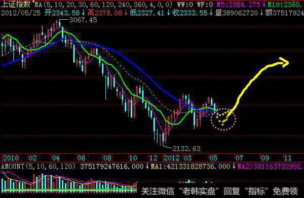 大智慧三线粘合<a href='//m.sasasearch.com/tongdaxin/286635.html'>选股指标</a>