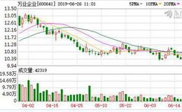 <em>万业企业</em>拟与微电子所发起设立集成电路装备集团公司