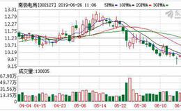 南极电商06月25日深股通减持191.87万股