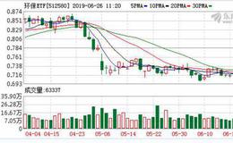 环保ETF：融资净偿还19.47万元，融资余额803.31万元（06-25）