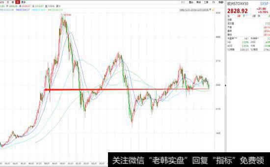 如何理解斯托克博士的<a href='//m.sasasearch.com/gupiaoqiquan/'>股票期权</a>交易原则？