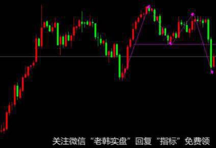 快速突击式筑顶出货手法有哪些