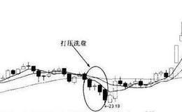 主力庄家的横向平走洗筹有哪些类型?