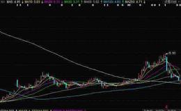 如何从主力庄家构筑的技术骗线陷阱上正确区分洗筹与出货?