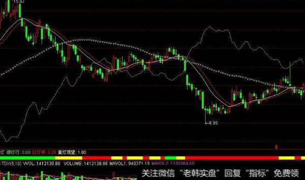 通达信深海鱼<a href='//m.sasasearch.com/tongdaxin/286635.html'>选股指标</a>公式源码详解