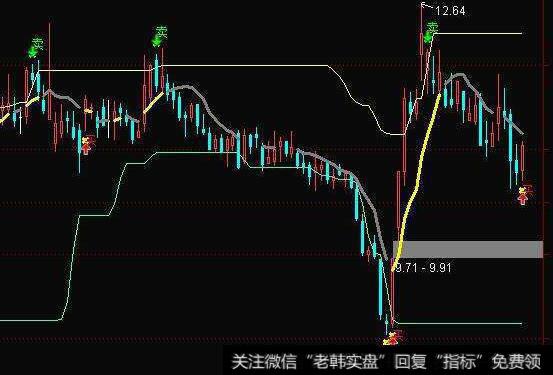 通达信鱼网<a href='//m.sasasearch.com/tongdaxin/286635.html'>选股指标</a>公式源码详解