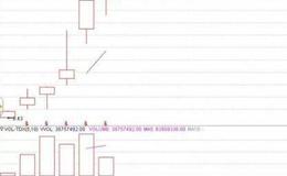 主力庄家在个股与大盘指数的造顶时间的不同情况下会如何行动?