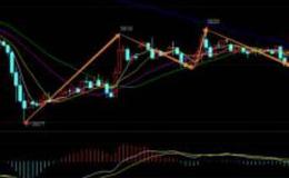 如何从技术指标的技术含义上分析价格是否构筑顶部?