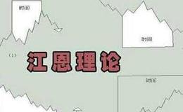 如何从江恩理论上分析价格是否构筑顶部?