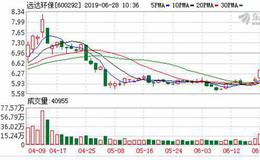 远达环保：融资净偿还971.66万元，融资余额3.66亿元（06-27）