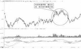 股价启动初期单日放量表明了什么