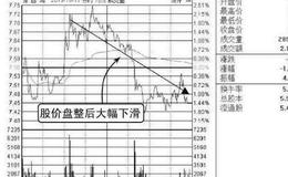 不同环节的股价控制能力演变主线是怎样的?