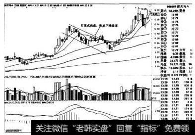 深天马A日线图